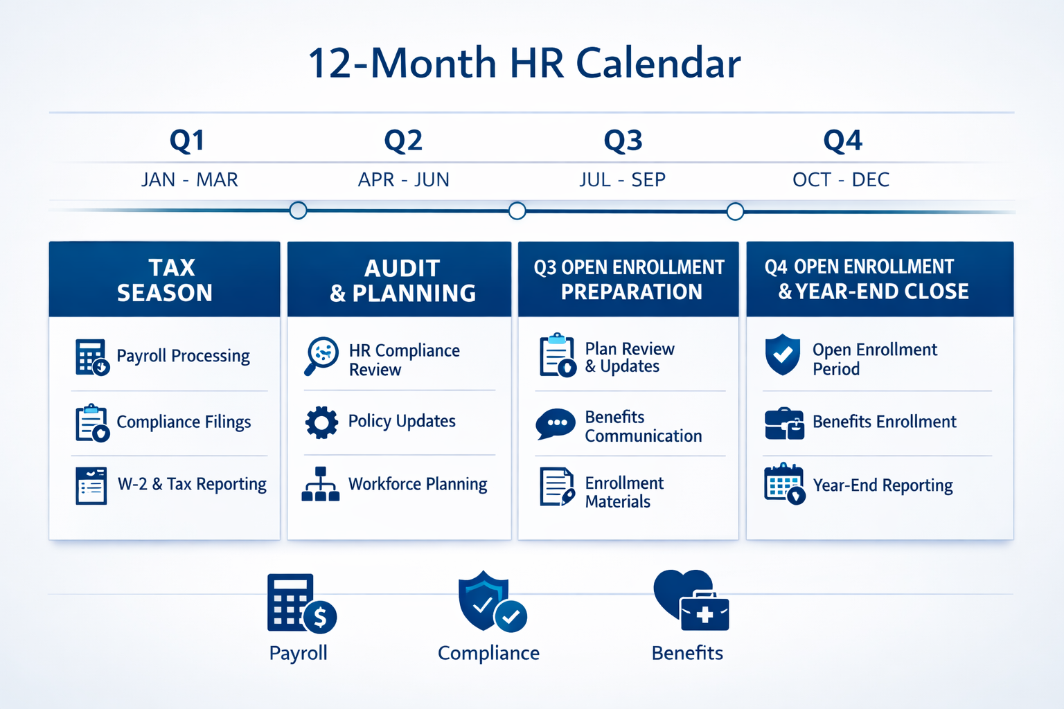 12Month HR Calendar with Four Quarters and Blue White Design-1-1