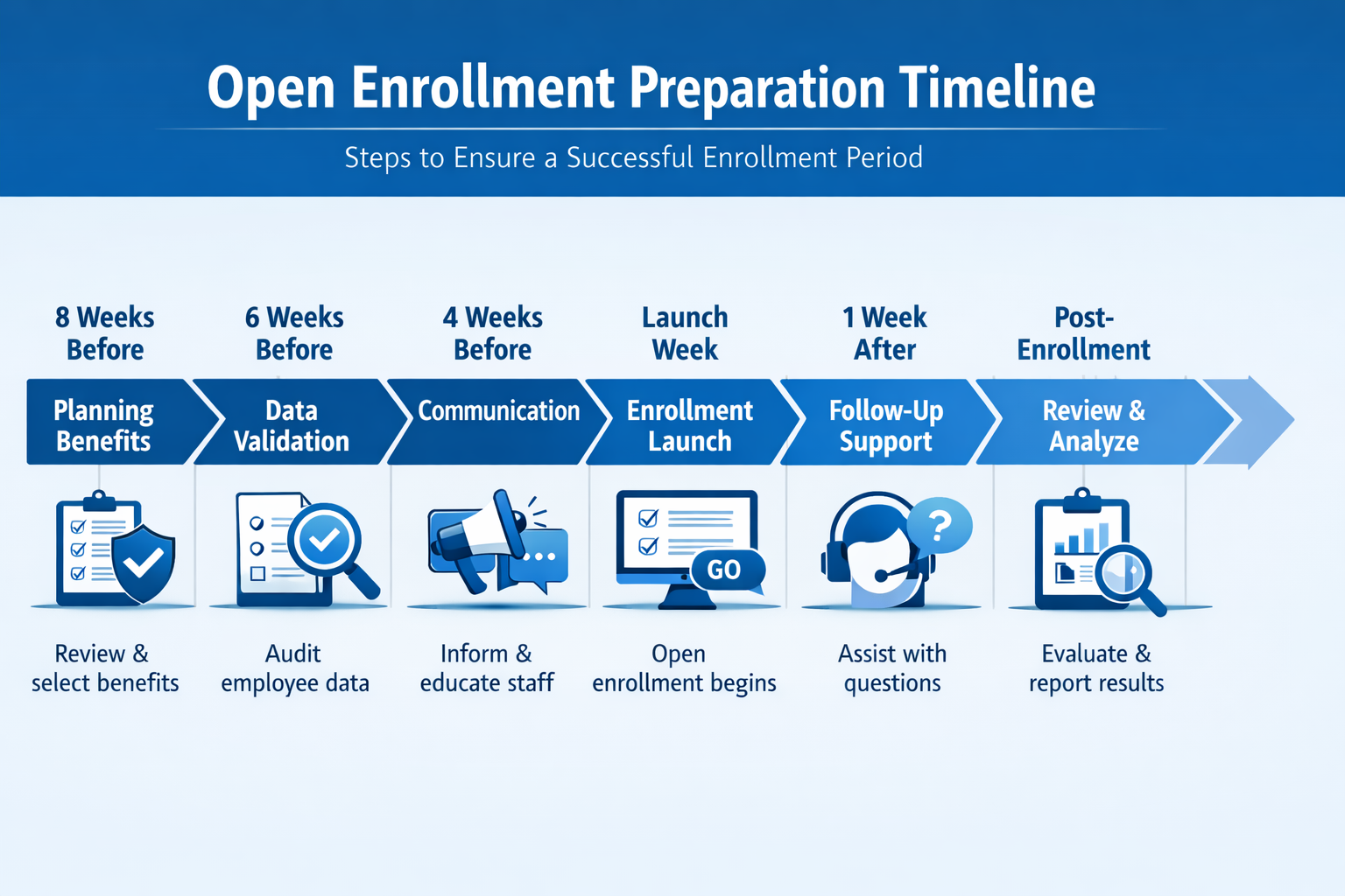 Open Enrollment Preparation Timeline with Corporate Blue Icons-1