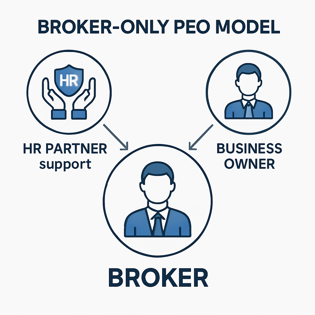 digitalart Clean infographic illustration of brokeronly PEO model broker in center HR partner support business owner minimal text corporate icons