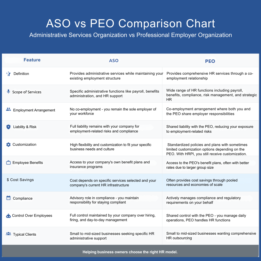 ASO vs PEO Comparison Chart Administrative Services Organization vs Professional Employer Organization (1)