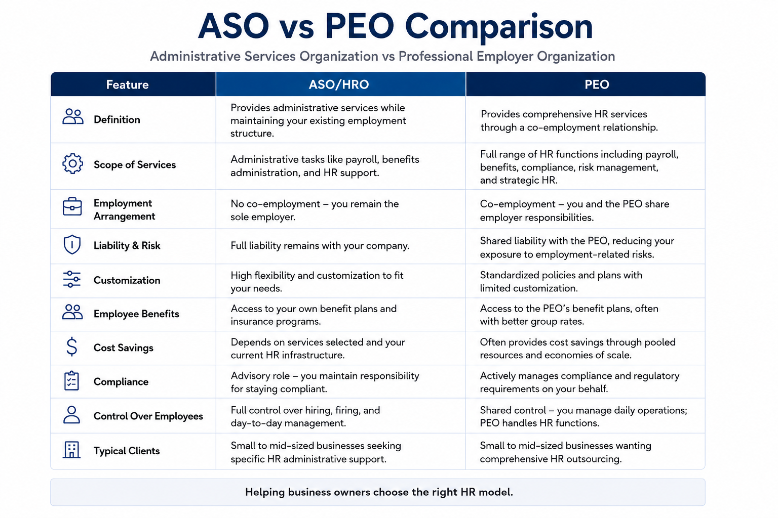 PEO vs ASOHRO Which HR Solution Is Right for Your Business