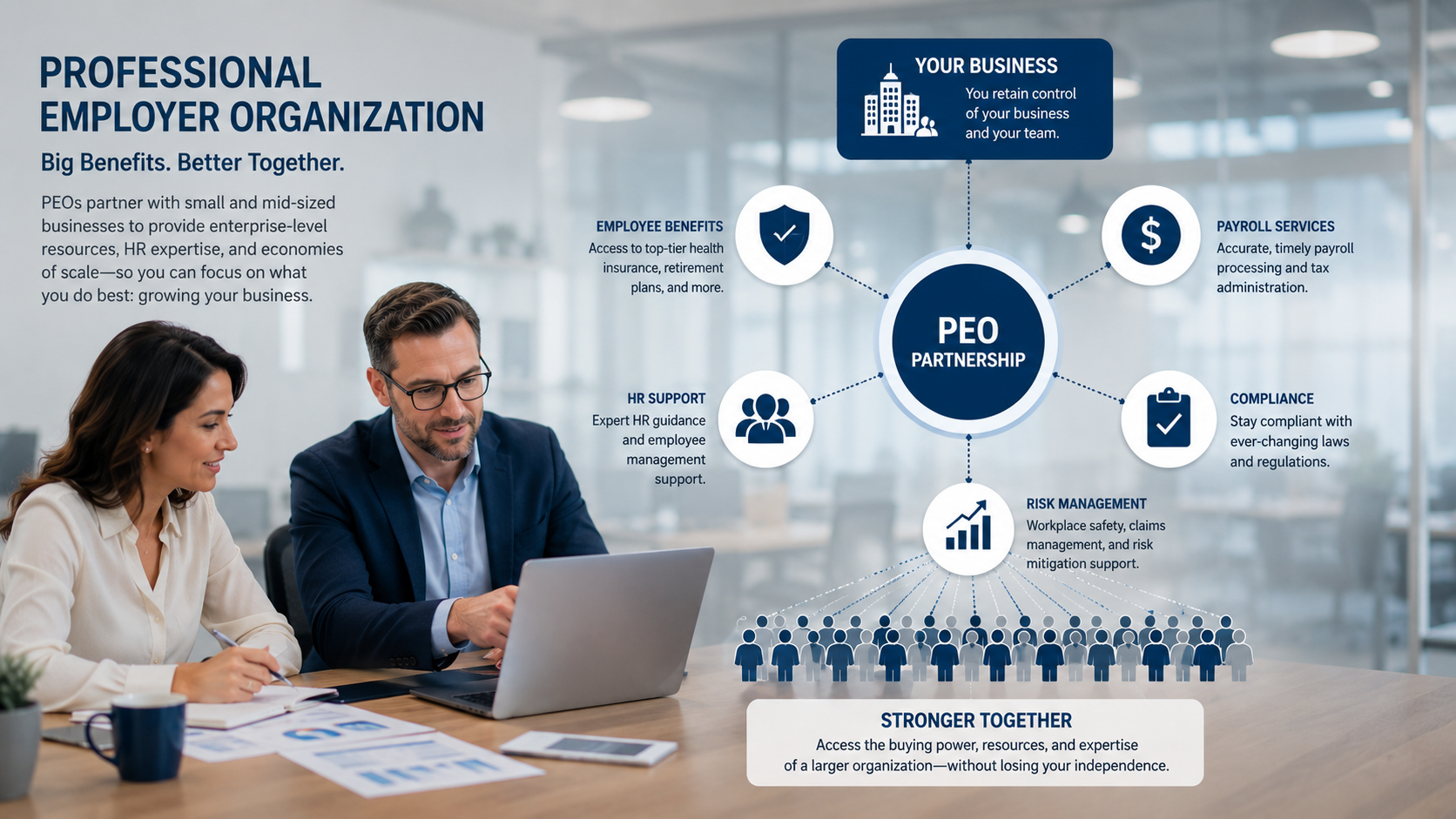 Professional employer organization concept, small business connected to a larger workforce network, employee benefits, payroll, compliance and HR support represented through modern business visualization